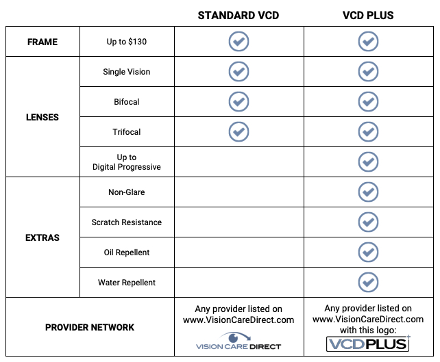 Individual Plan Promo Code Vision Care Direct